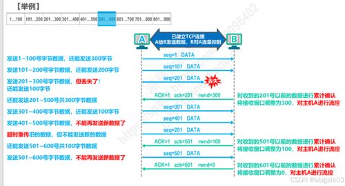 運(yùn)輸層 計(jì)算機(jī)網(wǎng)絡(luò)中的數(shù)據(jù)傳輸樞紐與微課堂開發(fā)服務(wù)應(yīng)用