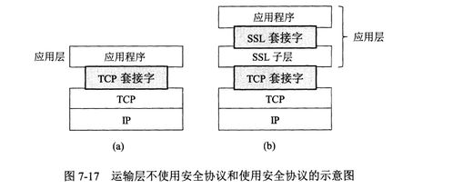 網(wǎng)絡(luò)安全在計(jì)算機(jī)網(wǎng)絡(luò)開發(fā)與服務(wù)中的關(guān)鍵作用