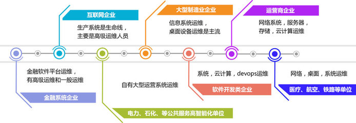網(wǎng)絡(luò)運(yùn)維培訓(xùn)與新機(jī)遇 為什么未來的守護(hù)者是江蘇萬和